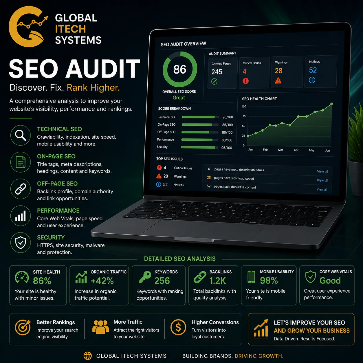 SEO Calgary Experts